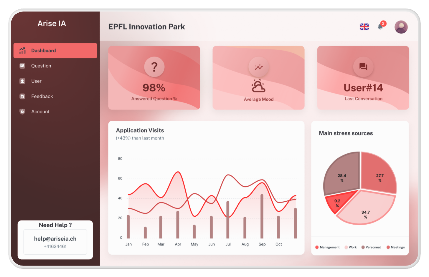 Dashboard of ion